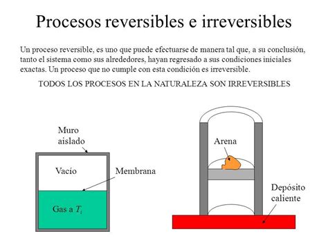 F Sica Ii Energ A Interna Maquina T Rmica Da Ley De La