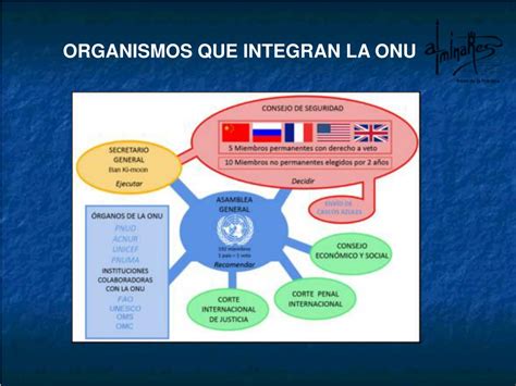 Ppt La Onu OrganizaciÓn De Las Naciones Unidas Powerpoint