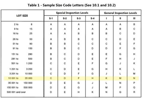 AQL Sampling, Table & Chart, Step by Step Tutorials - inXpection