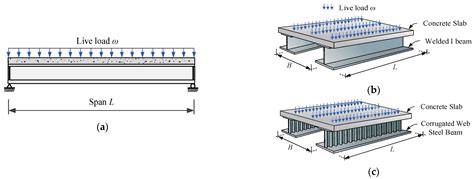 Floor Joist Span Tables Metric | Cabinets Matttroy