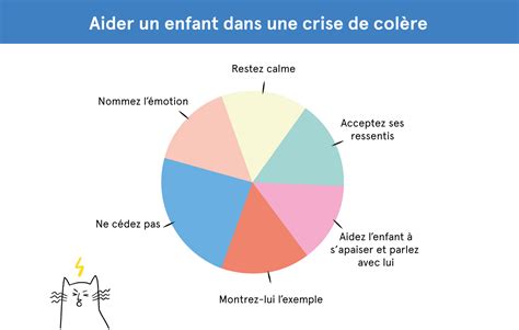 6 astuces pour aider un enfant dans une crise de colère Zamizen