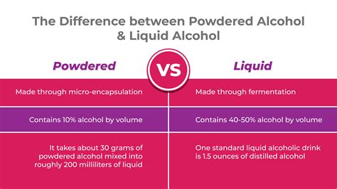 What is Powdered Alcohol and is it Dangerous? – Landmark Recovery