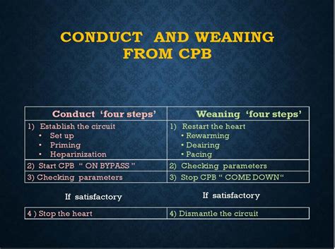 Three-Minute Review: Essentials of Cardiopulmonary Bypass | CTSNet