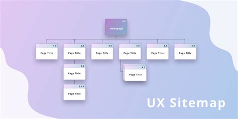 Storyboard Website Design — How to Pre-Viz Your Site