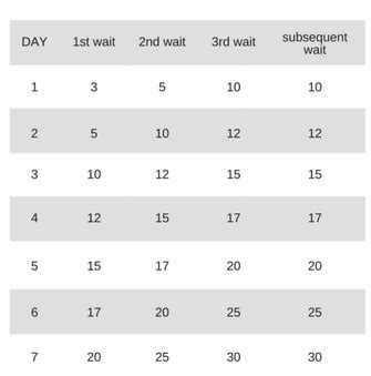 All secrets about the Ferber method of sleep training revealed