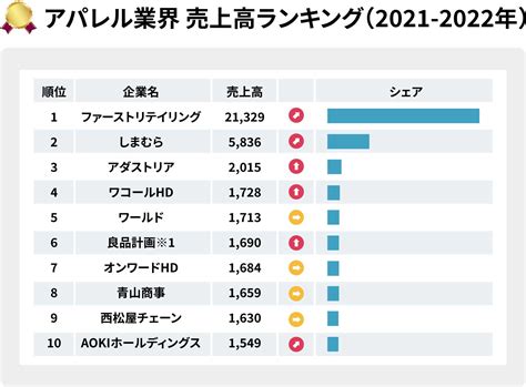 アパレル業界事例 │ Ecマーケティング株式会社