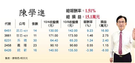 訊芯 Ky營運旺到年底 後市續漲機會濃 證券 工商時報