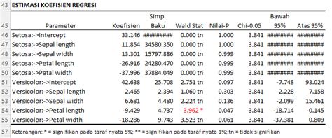 Panduan Lengkap Analisis Regresi Multinomial Dengan Smartstatxl