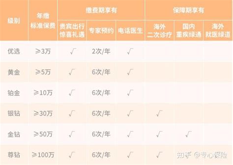 中荷金生有约优享版养老年金险怎么样？一文看懂！ 知乎