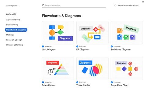 Find the Perfect Free Flowchart Templates to Work Efficiently