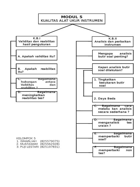 Peta Konsep Kurikulum Pdf