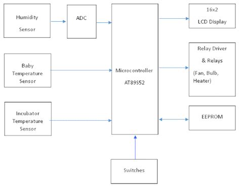 The Site For Healthcare Professionals Infant Incubator