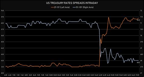 Fed Sees Sees Two Rate Hikes Through 2023 Will Keep Purchasing Assets