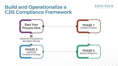 Stark Cjis Compliance The Nonnegotiable Standard For Criminal Justice Data Security In 2024