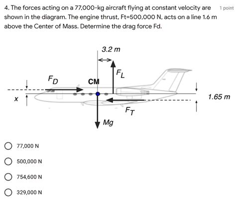 Solved The Forces Acting On A Kg Aircraft Flying At Constant