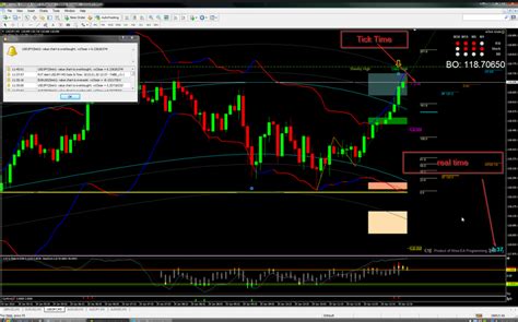 Download Local Candle Timer and Spread Remaining Indicator For MT4 free