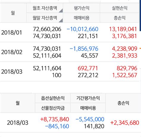 블라인드 주식·투자 나도 칭찬해줘