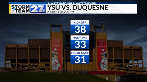 College Football Playoff Forecast: Youngstown State vs. Duquesne in ...