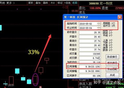 中国芯片严重低估之后，主力增持285万股，节后有望接力华锋股份 知乎