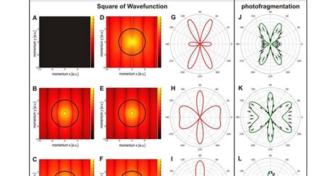 First pictures of hydrogen molecule wave function unveiled | Research ...