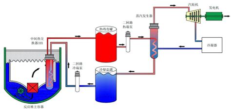 中国原子能院积极探索核能创新应用