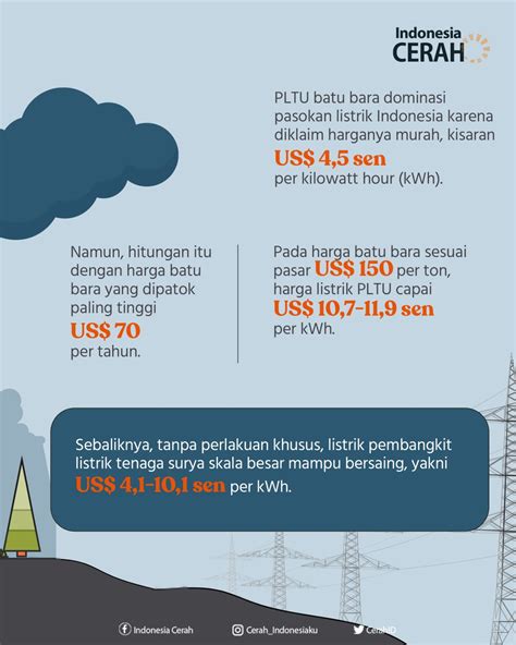 Indonesia Cerah On Twitter Kapasitas Energi Terbarukan Indonesia