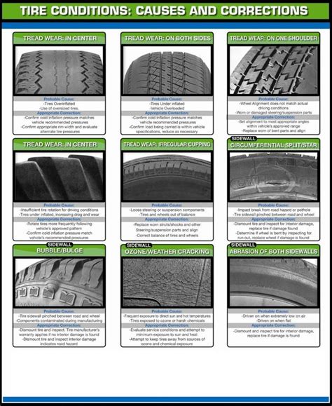 Three Things You Need To Know About Your Car Tires Hubpages