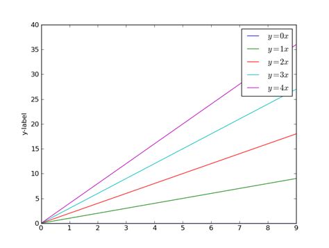 Colors Matplotlib Coloring Axis Tick Labels Stack Overflow