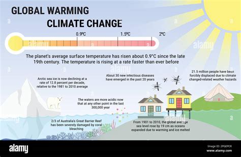 El Calentamiento Global Y El Cambio Climático Vector Infografía Efecto