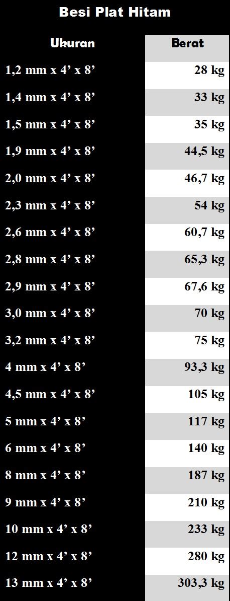 Tabel Berat Plat Besi Tabel Berat Plat Putih Tabel Berat Plat Kapal
