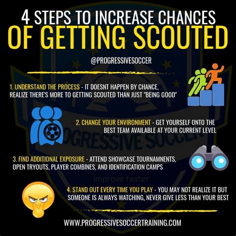 Getting Scouted In Soccer Bit Ly 3litwgq Personally I’ve Used These Steps To Get