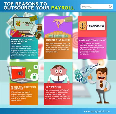 Here S A List Of Good Reasons To Outsource Your Payroll Functions