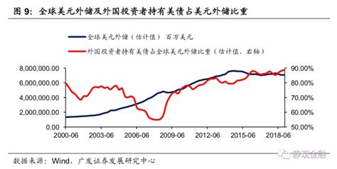 美债分析框架：美债走势取决于美国经济增长、通胀补偿和避险因素