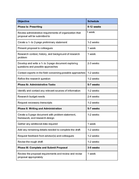 Sample Research Proposal Timeline