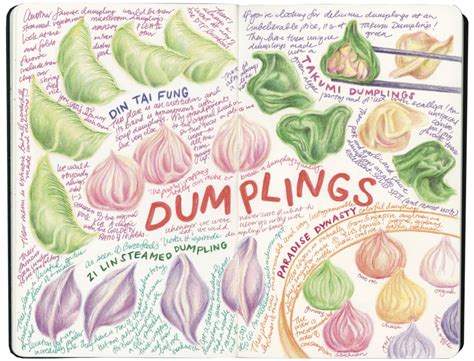 Sketchbooks Travel Journal Illustrations Felicia Liang — Felicia Liang