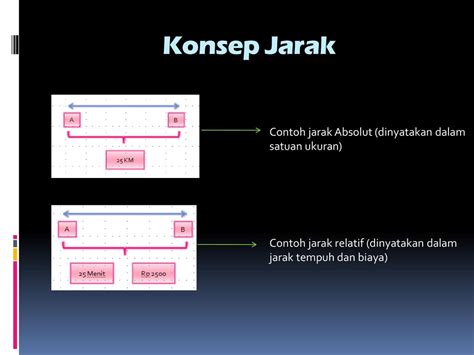 Contoh Konsep Lokasi Geografi