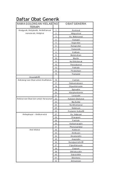 (DOC) Daftar Obat Generik | Rindoe Imudz - Academia.edu