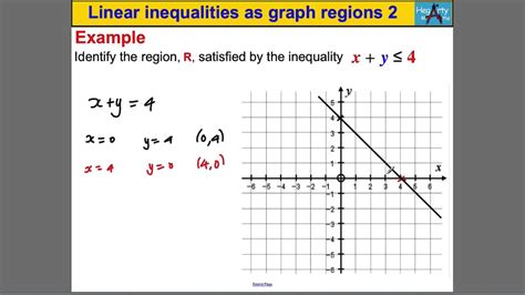 Linear Inequalities As Graph Regions 2 Youtube