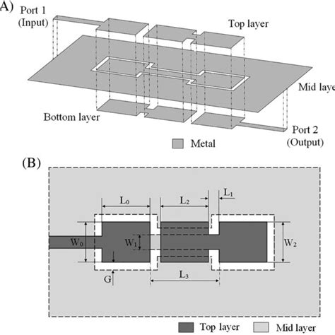 The Proposed Dual‐wideband Bpf A Side View Of Whole Structure B Top