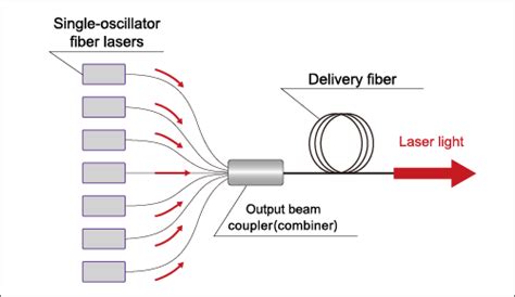 Diy Fiber Laser The Manufacturer Of Fiber Laser Cutting Machine