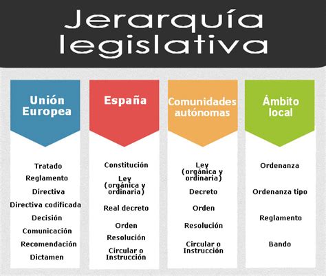 Infograf A Ordenamiento Jur Dico Blog De Normativa