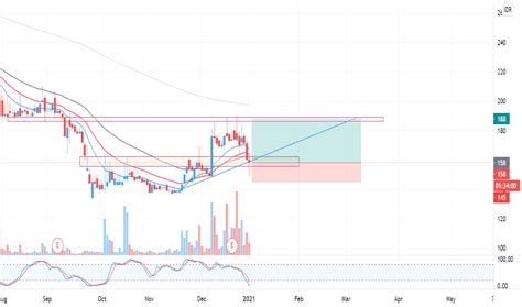 BEEF Stock Price and Chart — IDX:BEEF — TradingView