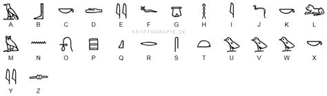 Kryptografie / Schriftbasierte Kodierungen / Aegyptische Hieroglyphen