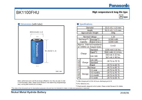 Panasonic Nickel Metal Hydride Batteries (NiMH), 59% OFF