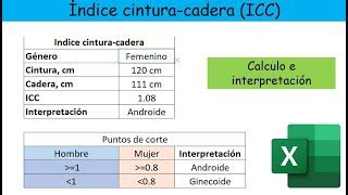 Calculo de Índice Cintura Cadera en Excel Doovi