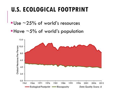 Natural Resources And Ecological Footprints Ppt Download