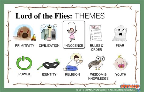 Themes in Lord of the Flies - Chart