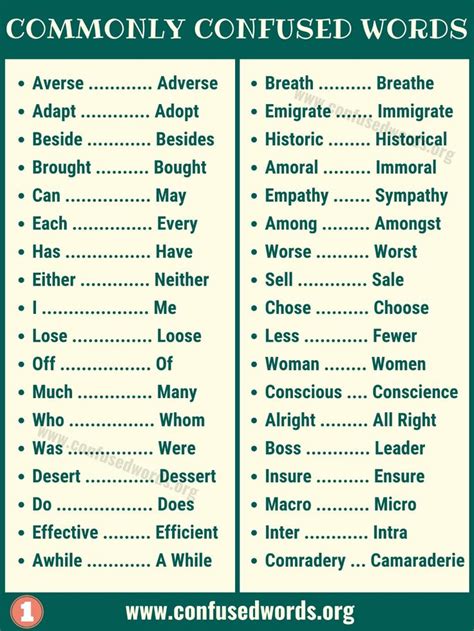 Difference Between Commonly Confused Words In English Confused Words Commonly Confused Words