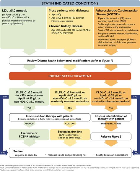 2021 Canadian Cardiovascular Society Guidelines For The Management Of