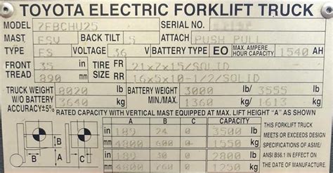 How To Read A Forklift Data Plate